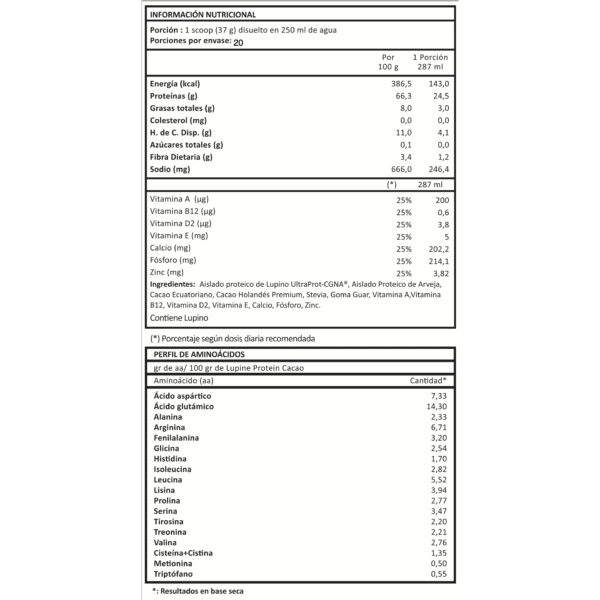 Tabla nutricional lupine Protein